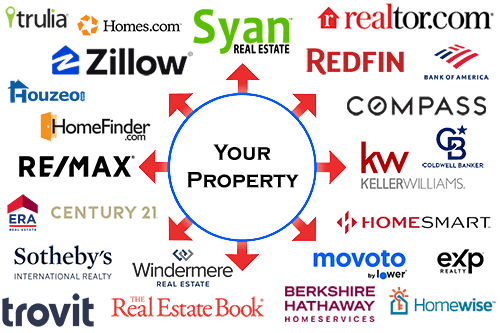 Logos of real estate companies
